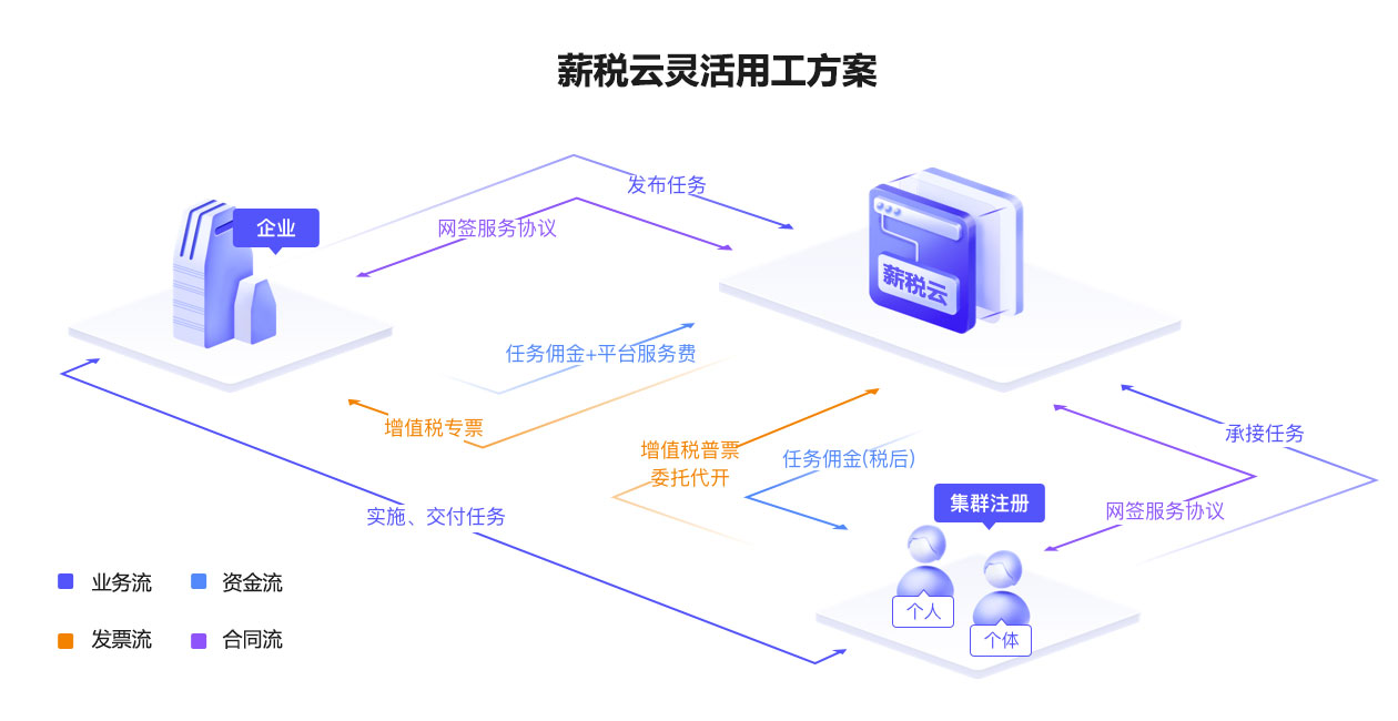 灵活用工方案3.jpg